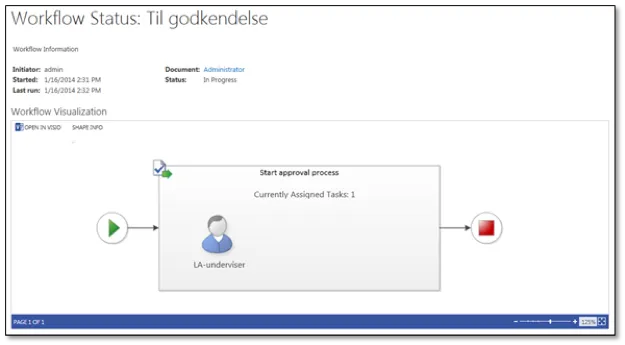 Overblik over statussiden.