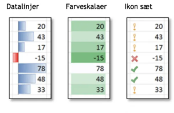 Eksempler på de forskellige formateringskategorier.