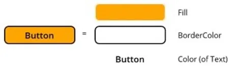 Du kan tilpasse knappen i forhold til fill boarder og boarder color. 
