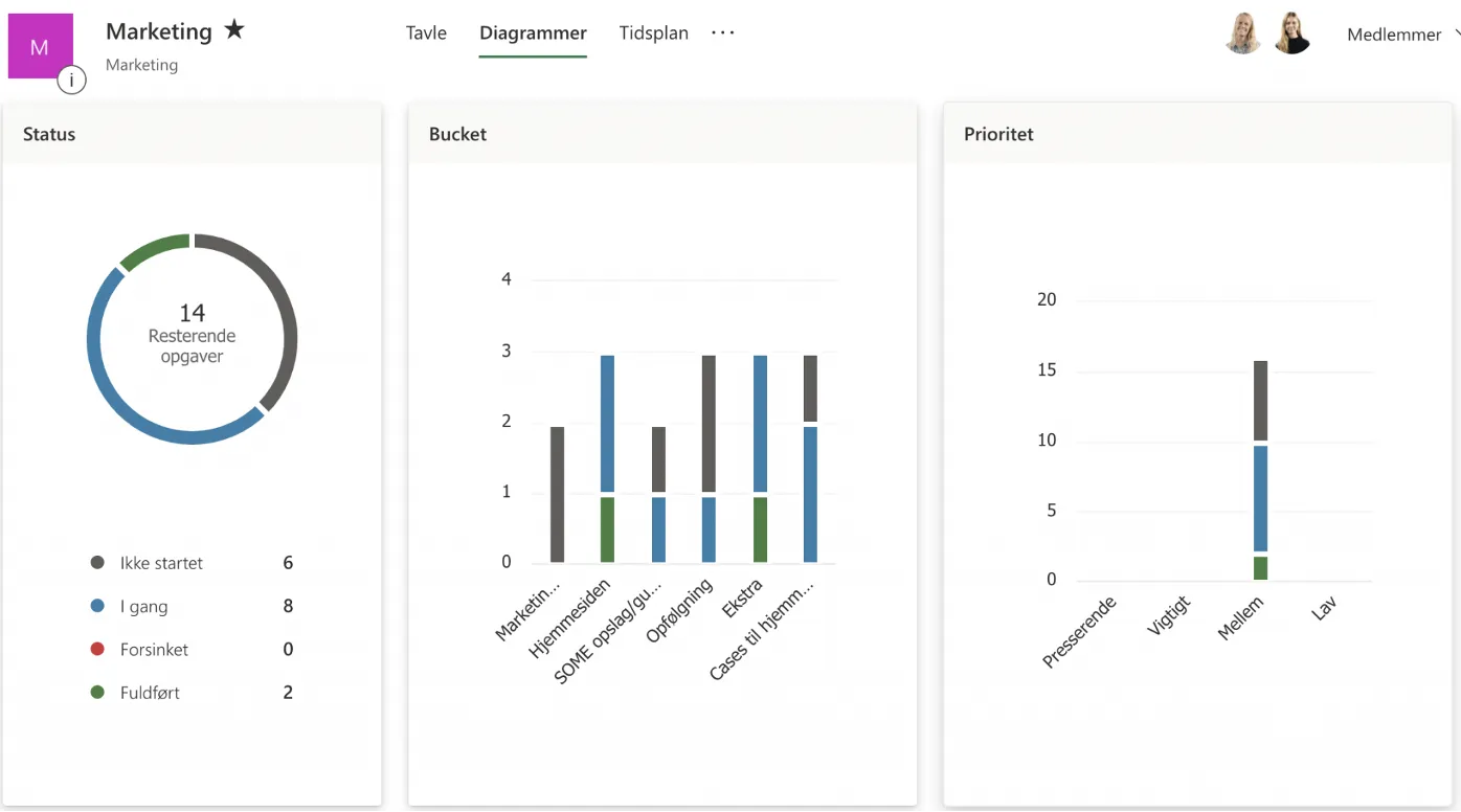 Skab overblik over dine opgaver med diagrammer.