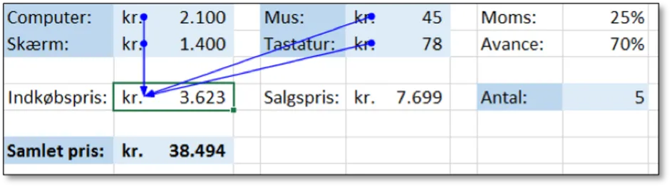 Tabel med sporforudgående.
