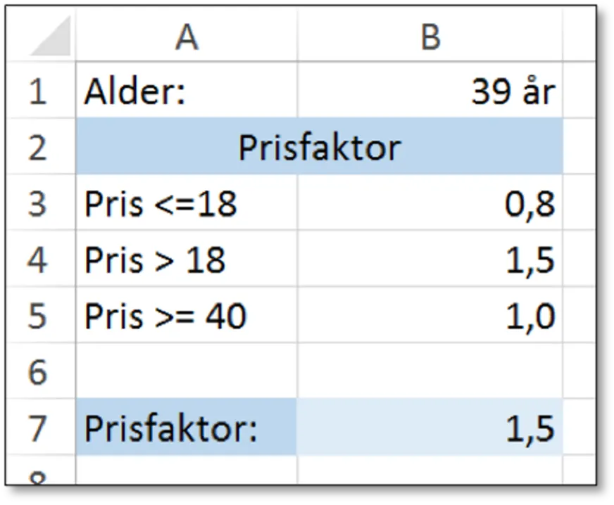 Eksempel på prisfaktorer i Excel tabel.