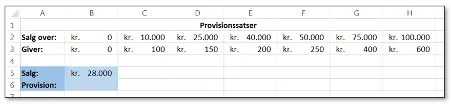 Tabel over provisionsindsatser.