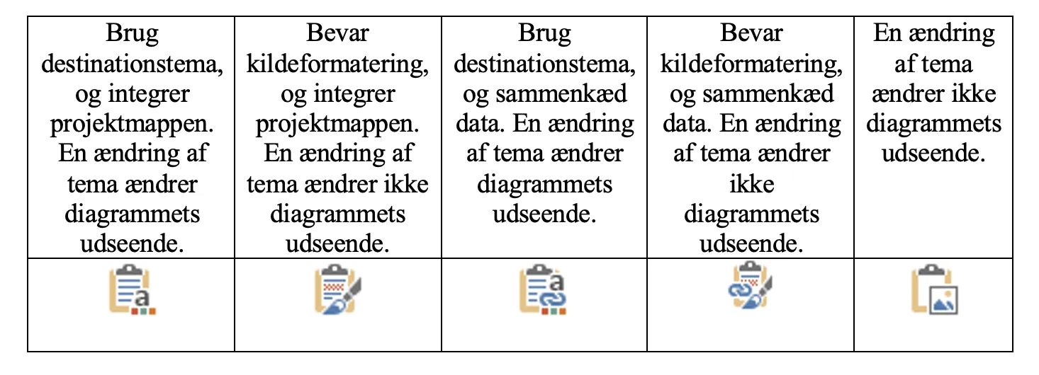Tabel med billede og tekst, der indikere hvilke måder man kan indsætte et diagram på. 